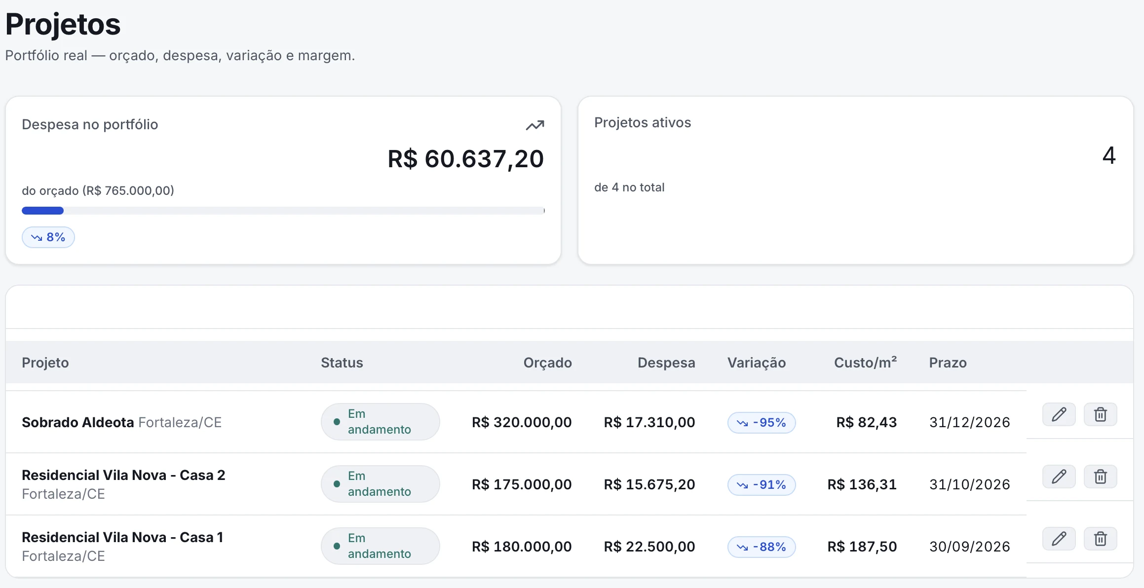 Tela de Projetos do Konstrua: portfólio com orçado, despesa, variação e prazo